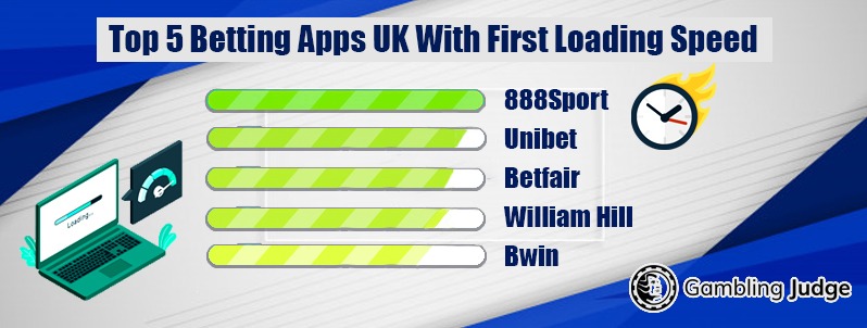 Top 5 Mobile Betting Apps UK