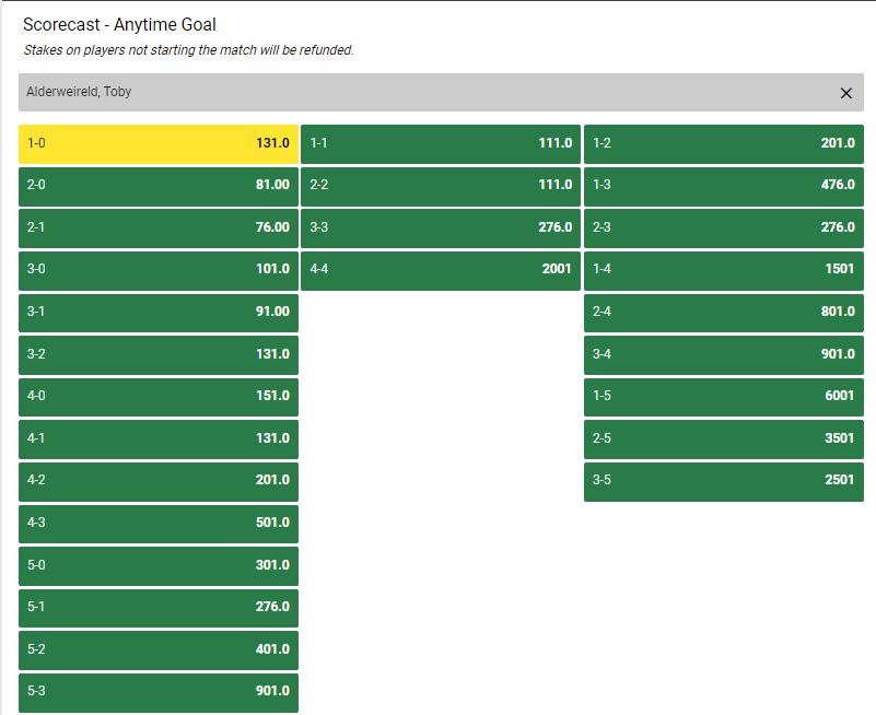 Scorecast Anytime