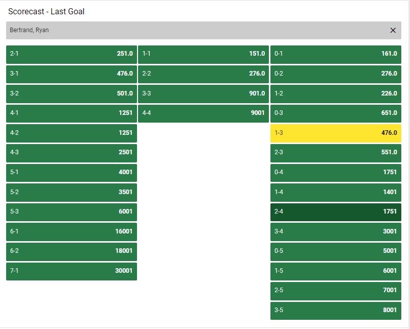 Scorecast Last Goal